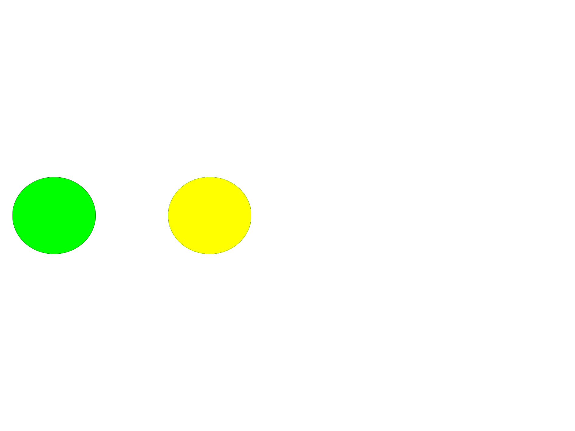 Grønn sirkel, gul sirkel