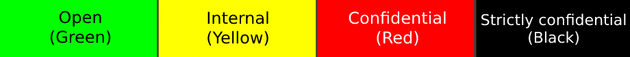 Open (Green), internal (Yellow), Confidential (Red), Strictly confidential (Black)
