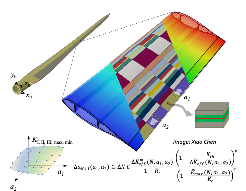 Wind turbine blade technical design from Danmark Tekniske Høgskole