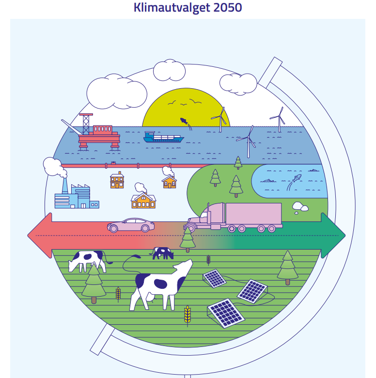 Forside klimarapport 2023