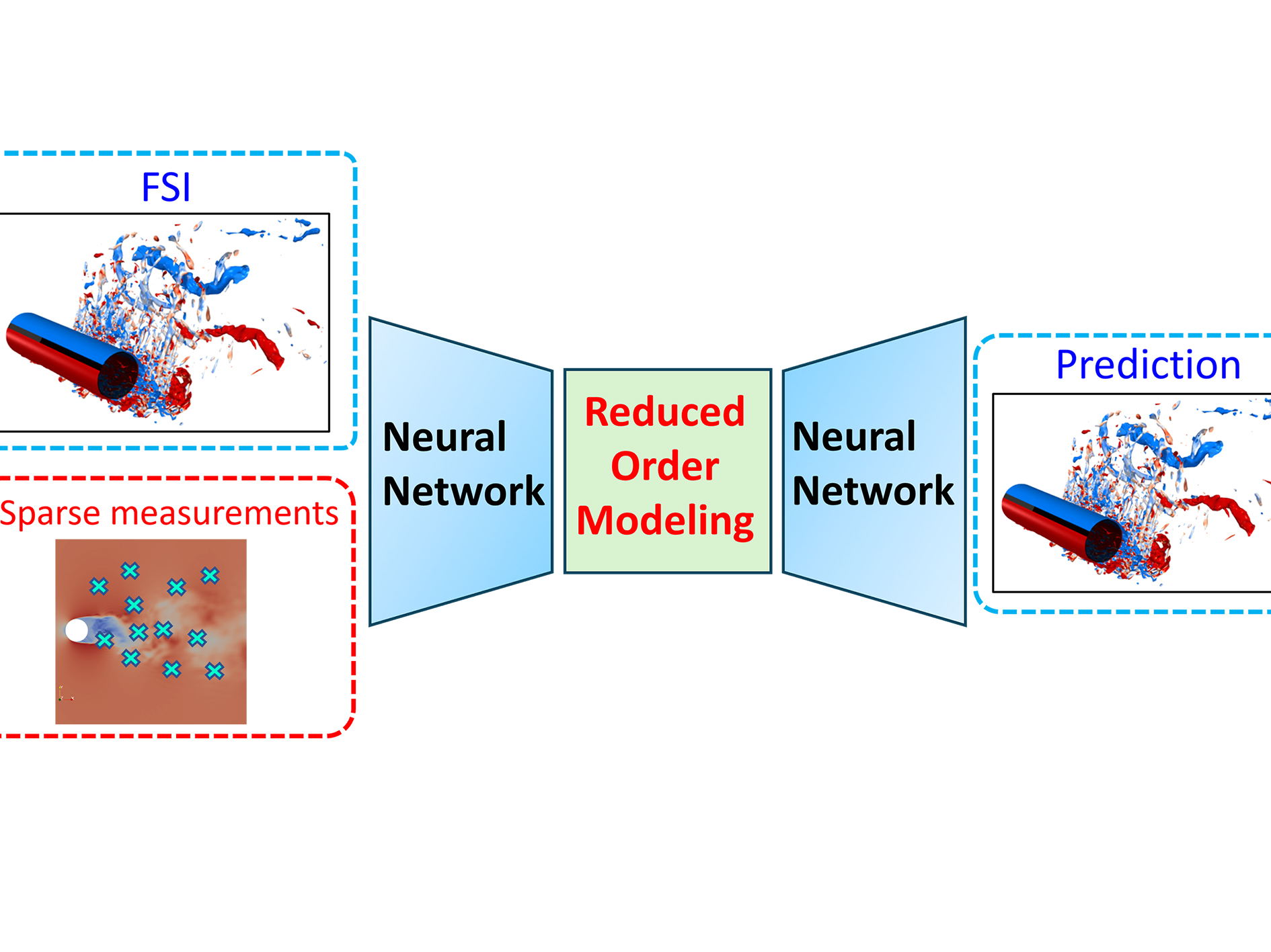 Illustrasjon av prosjektet Smartfluids