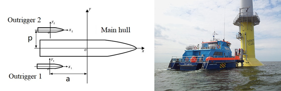 Hydrodynamic Performance
