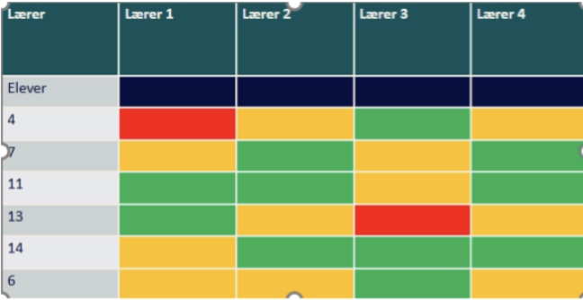 Tabell over lærere og elever
