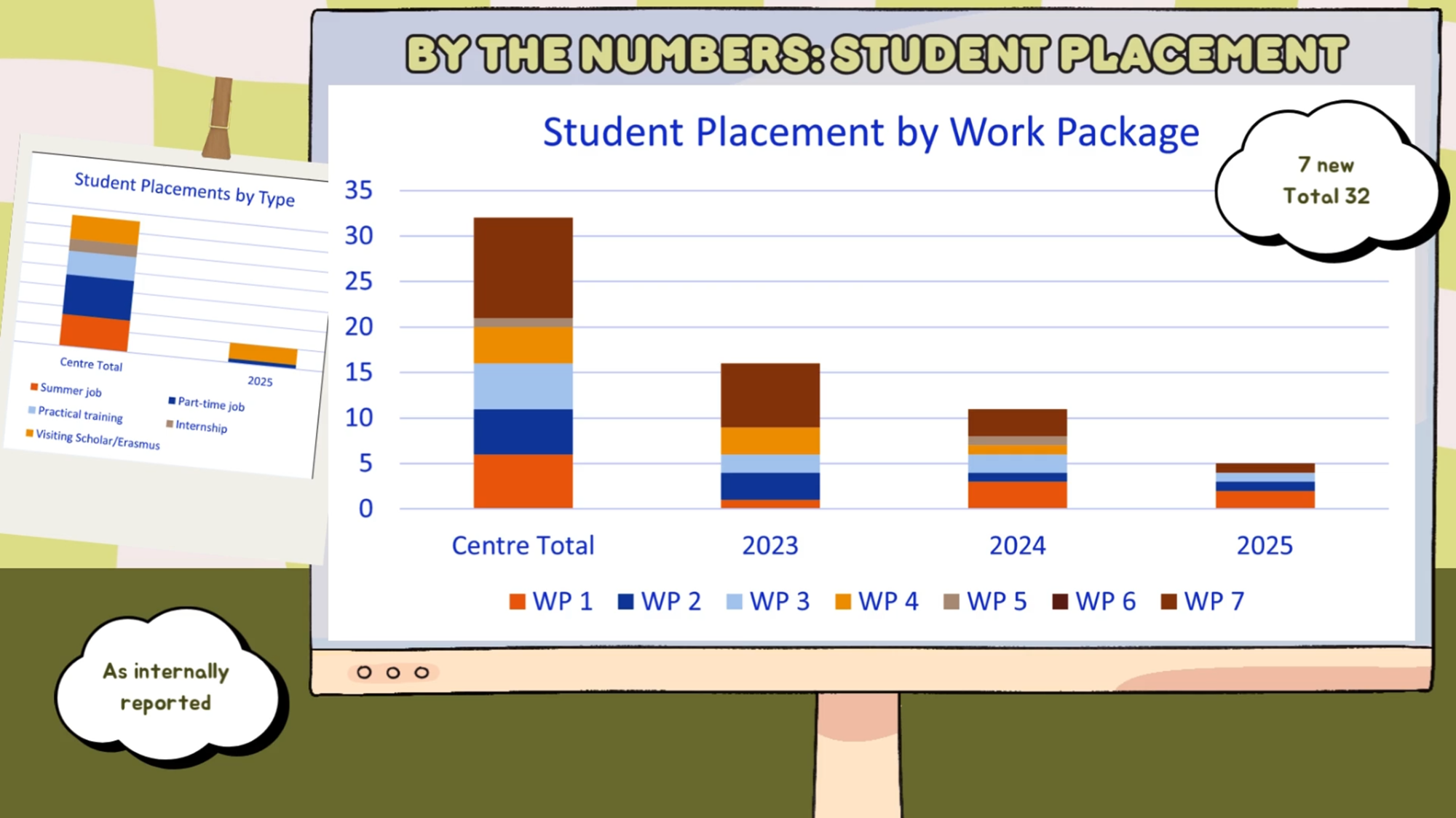 student placement illustration