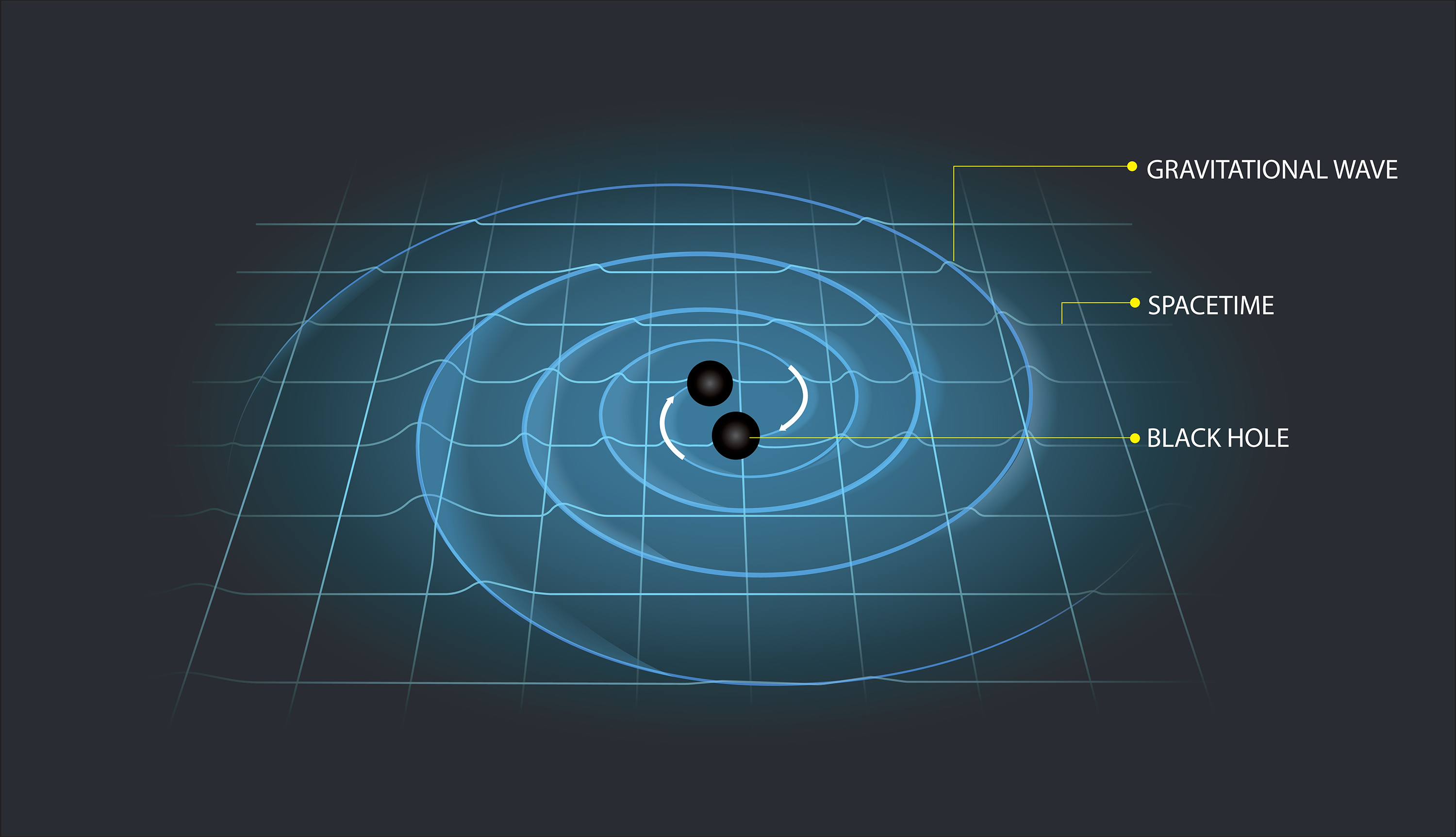 Illustrasjon av gravitasjonsbølger fra Shutterstock