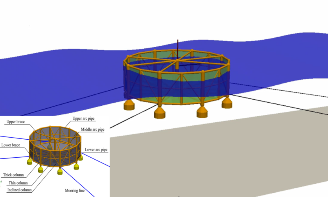 UiS Aqua is developing a digital twin for aquaculture at sea