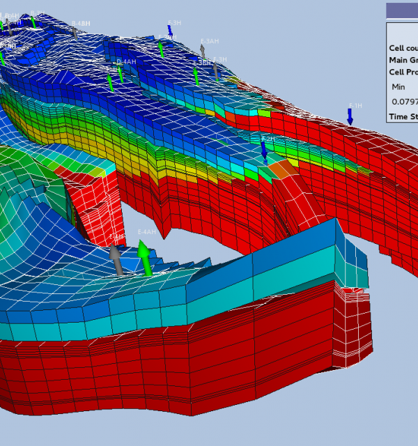 Reservoir characterisation