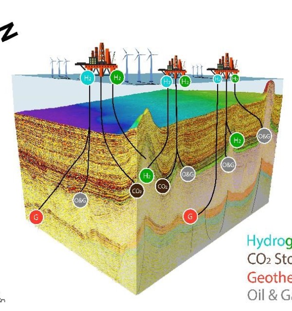 Near Field Resource Evaluation