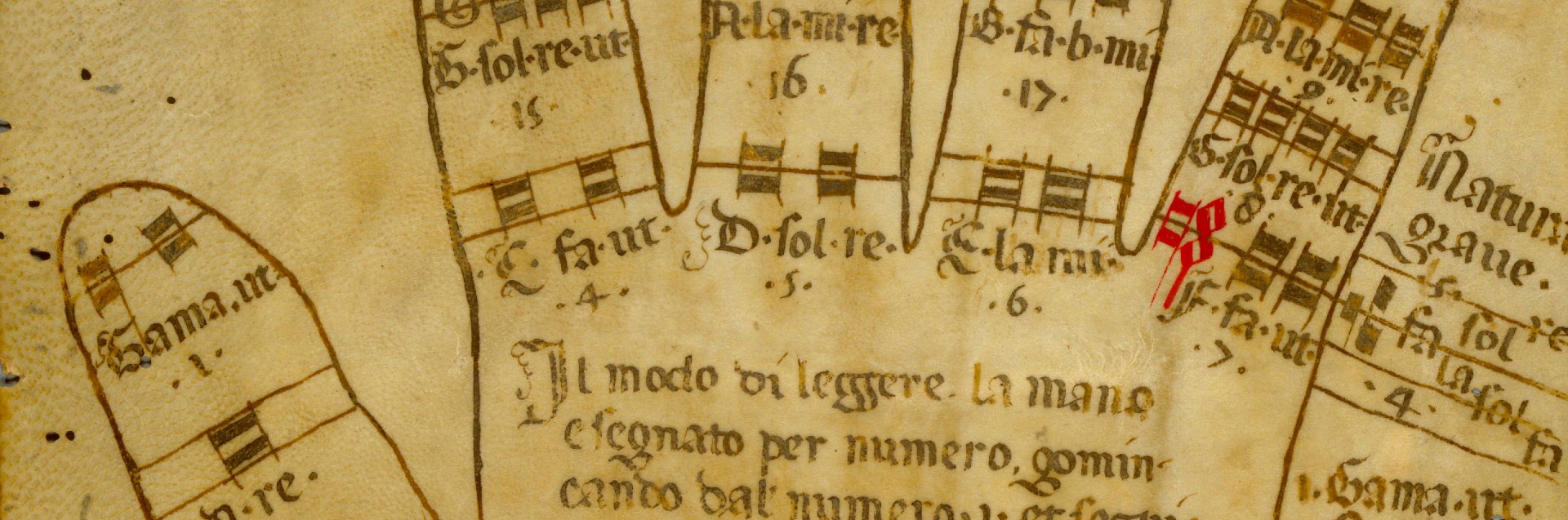Guidonian hand