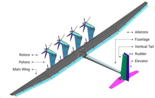Smart Kite, illustrasjon luftbåren vindturbin