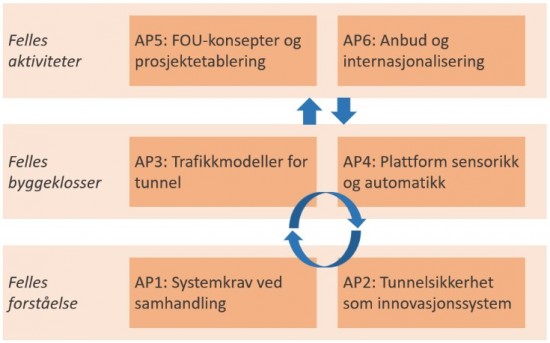 Bilde: Arbeidspakkestruktur_KATS_NO