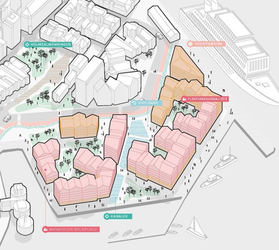 Illustrasjon av byplanlegging i Stavanger. Laget av studenter.