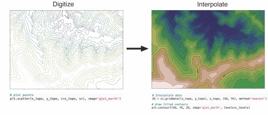 Python for subsurface application and management