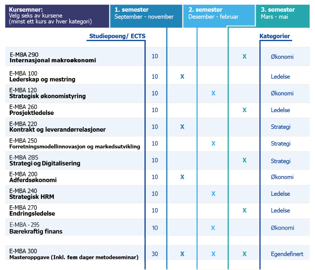 EMBA semesteroversikt rev 09-22
