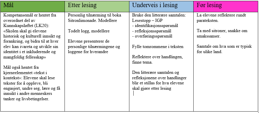 Leseplanleggeren AMG