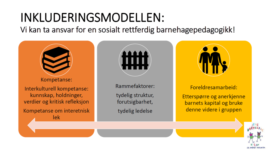 Illustrasjon av Inkluderingsmodellen 1, Jåttå barnehage