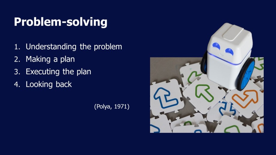 Description of a problem-solving process: 1) Understanding the problem; 2) Making a plan; 3) Excecuting the plan; and 4) Looking back
