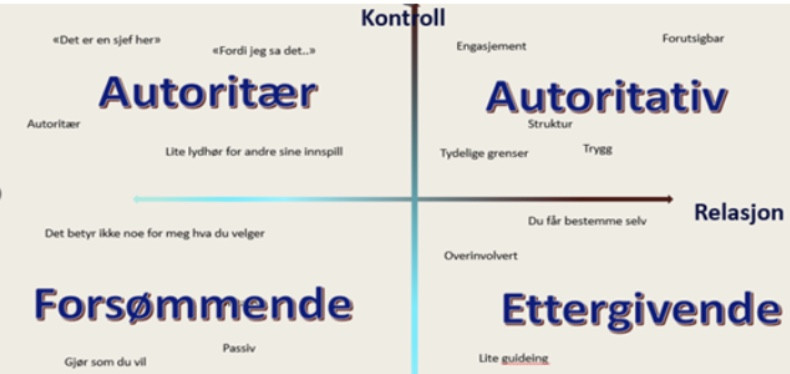 Baumrinds modell om de forskjellige voksenrollene: autoritær, forsømmende, autoritativ og ettergivende