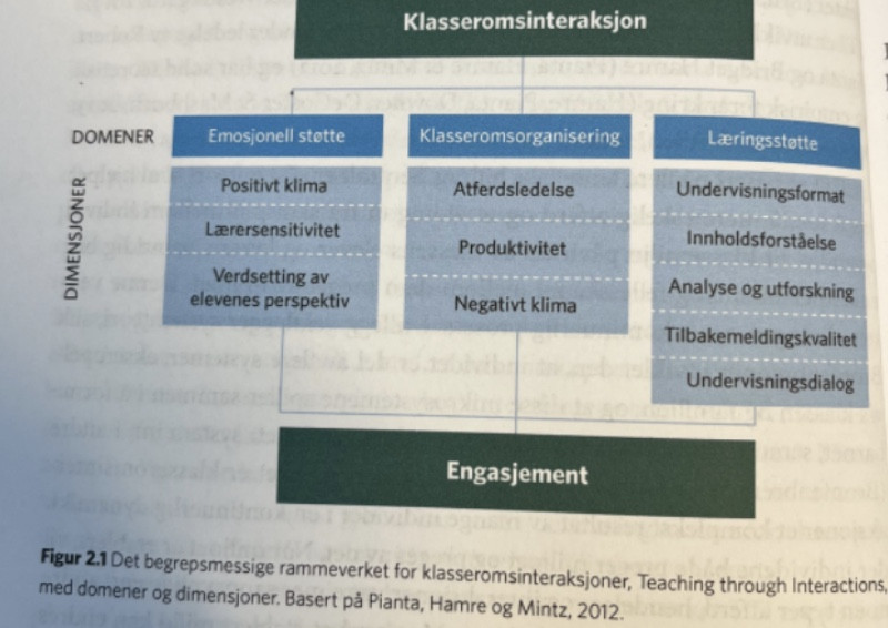 Modellen av klasseromsinterasjon