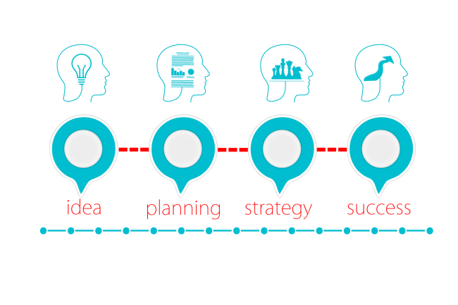 Grafisk element som viser "idea", "planning", "strategy" og "success".